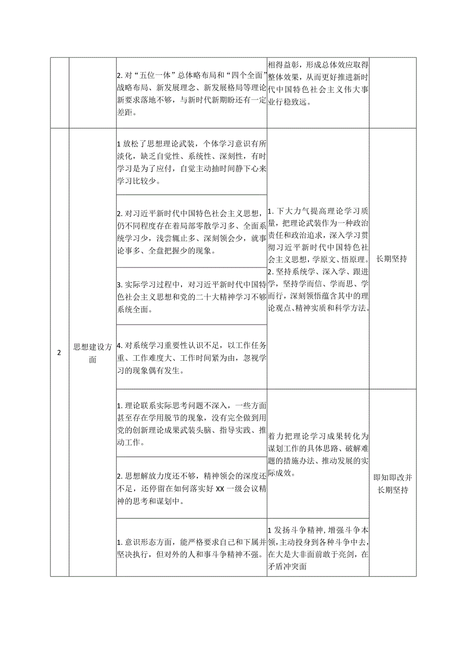 2023年党内主题教育查摆问题清单(个人).docx_第2页