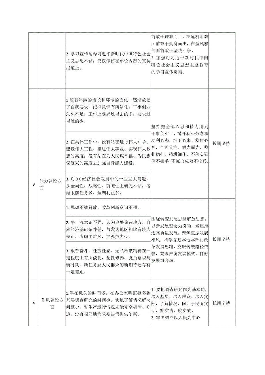 2023年党内主题教育查摆问题清单(个人).docx_第3页