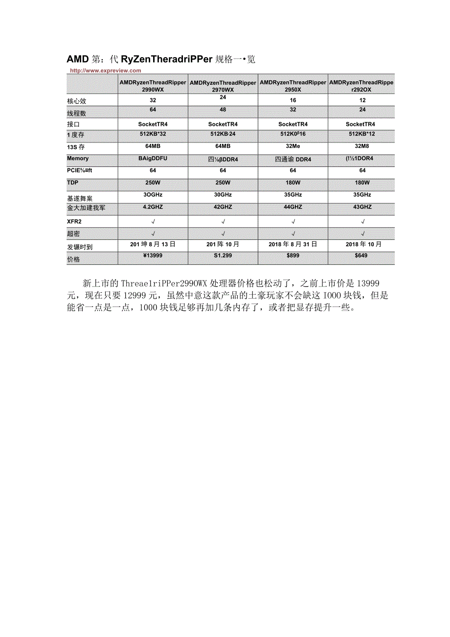 AMD线程撕裂者降价 Ryzen950X已降至5799元.docx_第2页