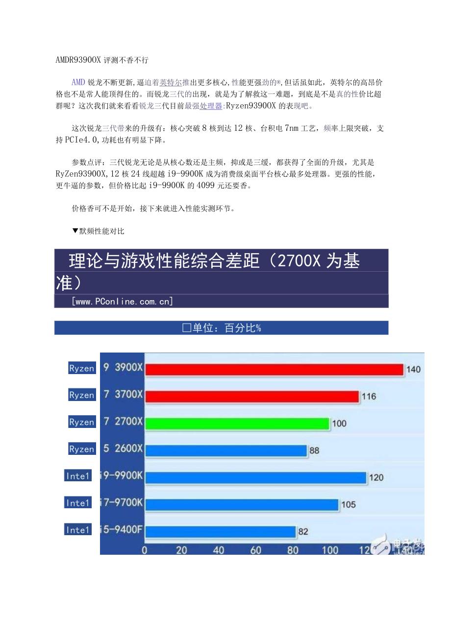 AMDR9 3900X评测 不香不行.docx_第1页