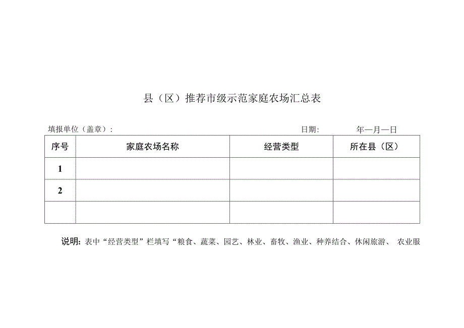 连云港市市级示范家庭农场申报表.docx_第3页