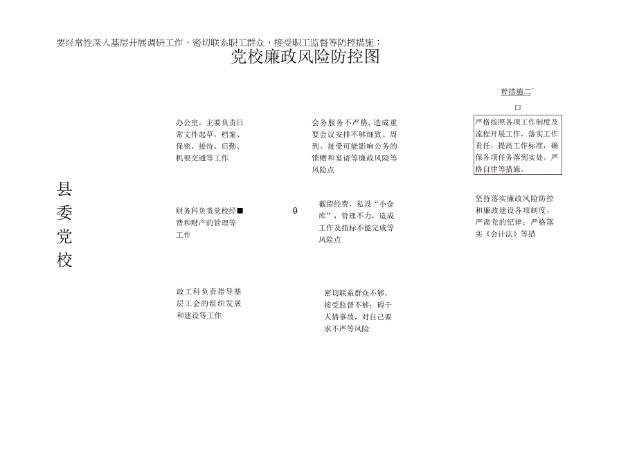 党校廉政风险防控图.docx_第1页