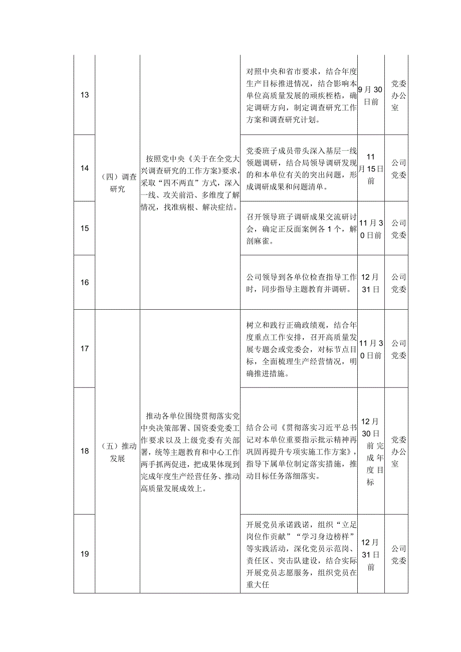 2023年第二批主题教育重点任务推进计划表（详细版）.docx_第3页