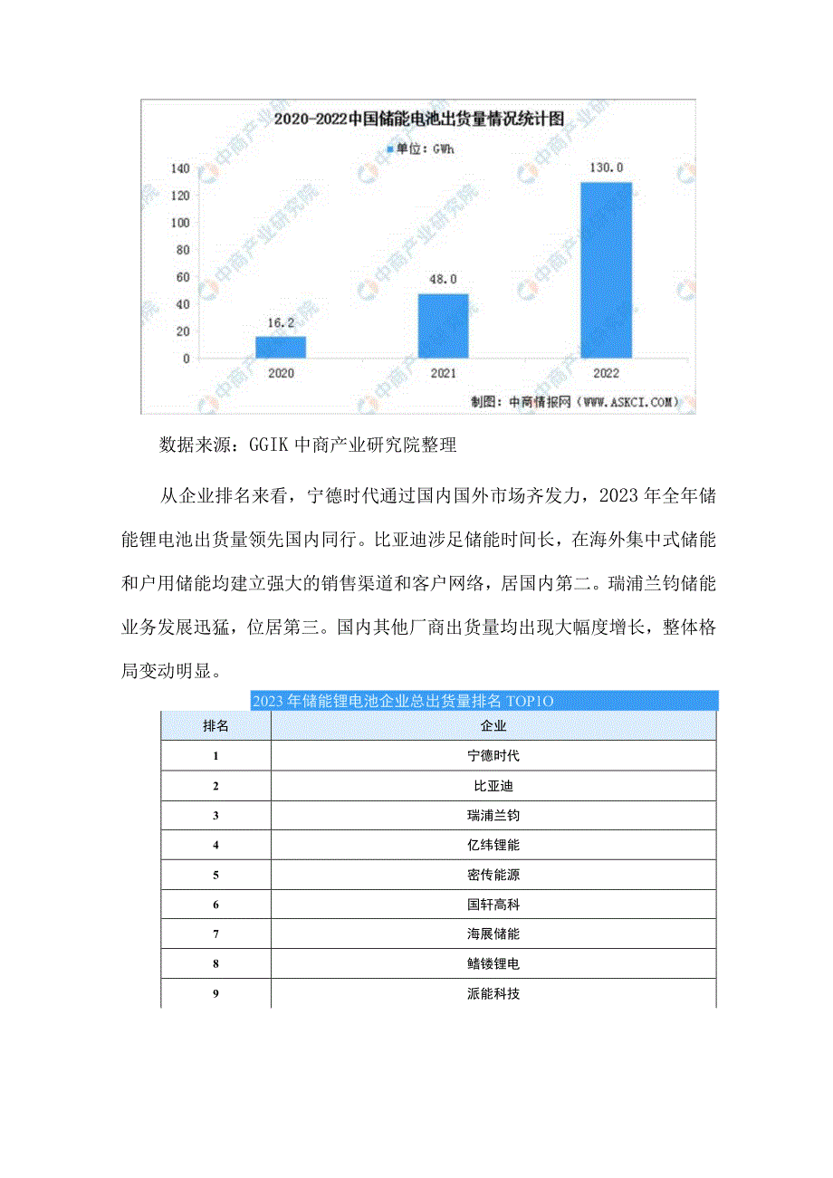 2023年储能产业链全景图.docx_第3页