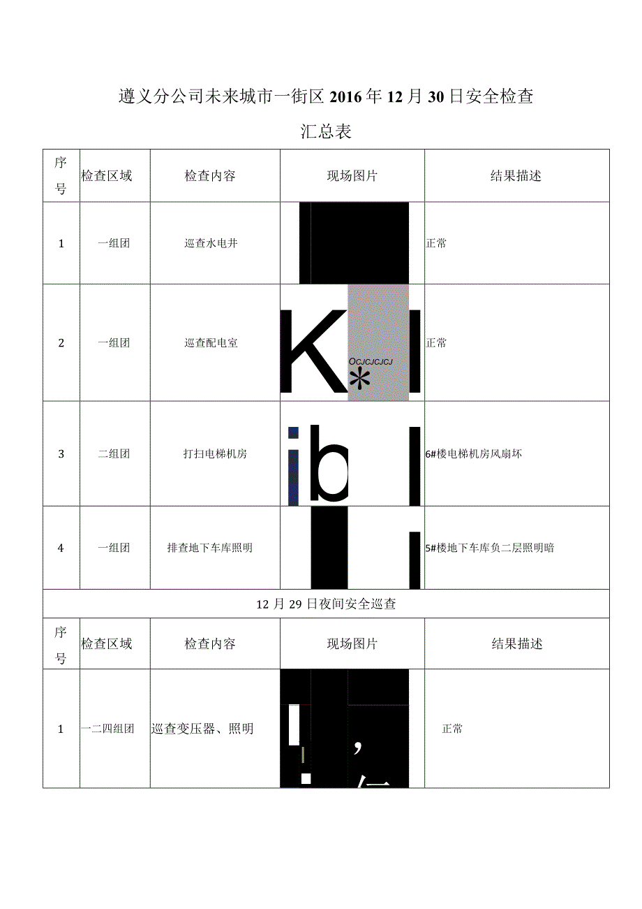 《遵义分公司未来城市一街区工程技术部2016年12月30日安全检查汇总表》.docx_第1页