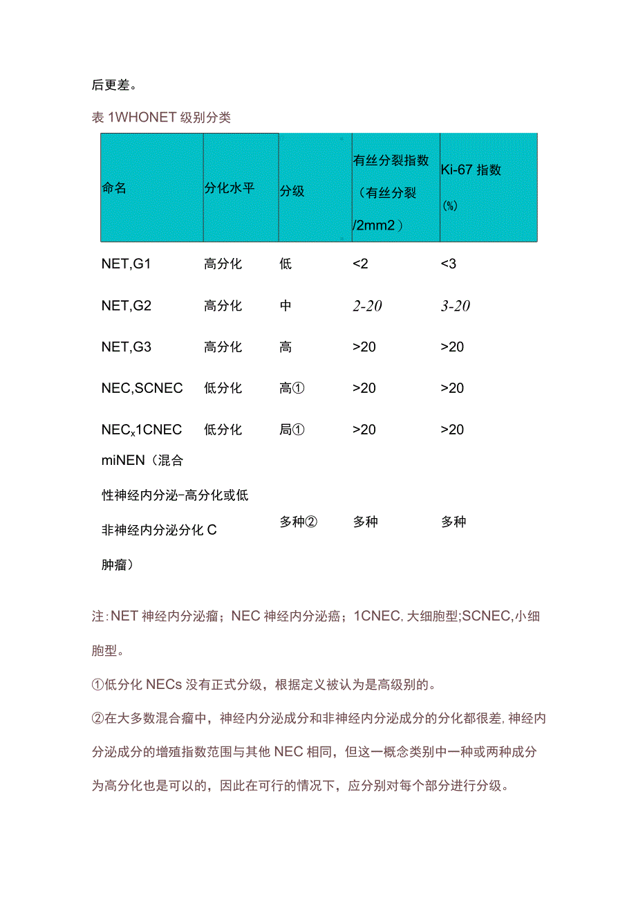 2023胃肠道神经内分泌瘤.docx_第3页