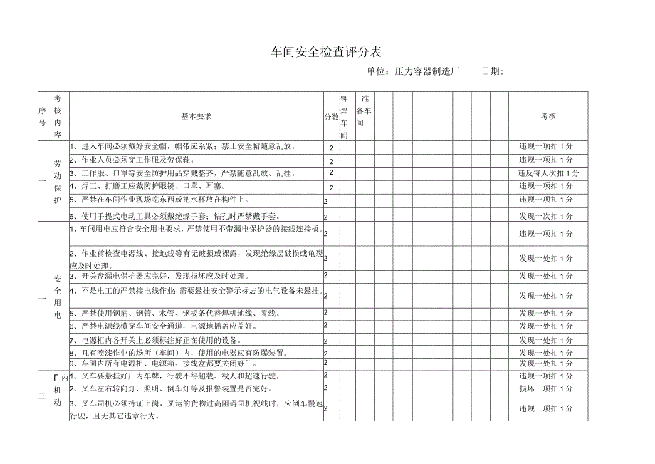 车间安全检查评分表.docx_第1页