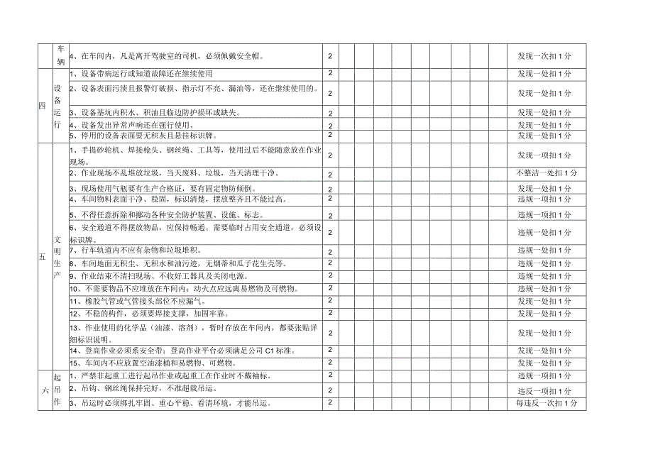 车间安全检查评分表.docx_第2页