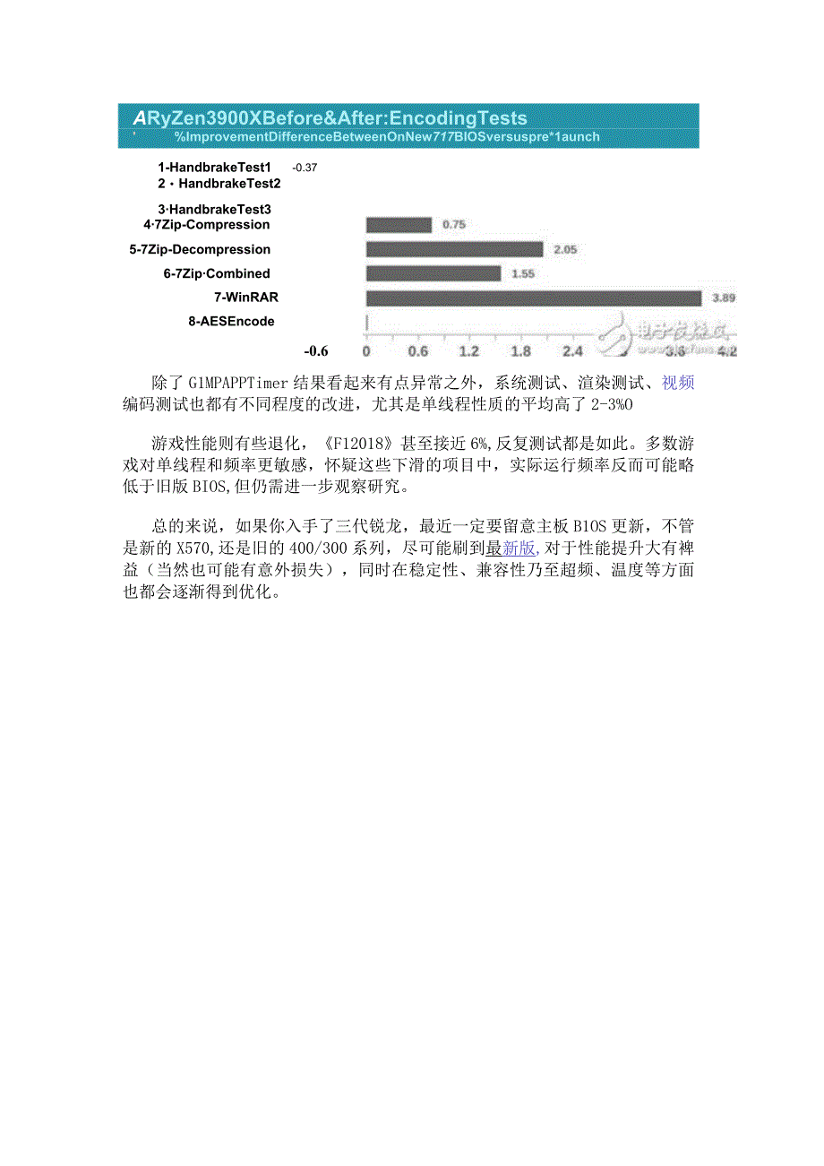 三代锐龙主板BIOS更新性能将获提升.docx_第3页