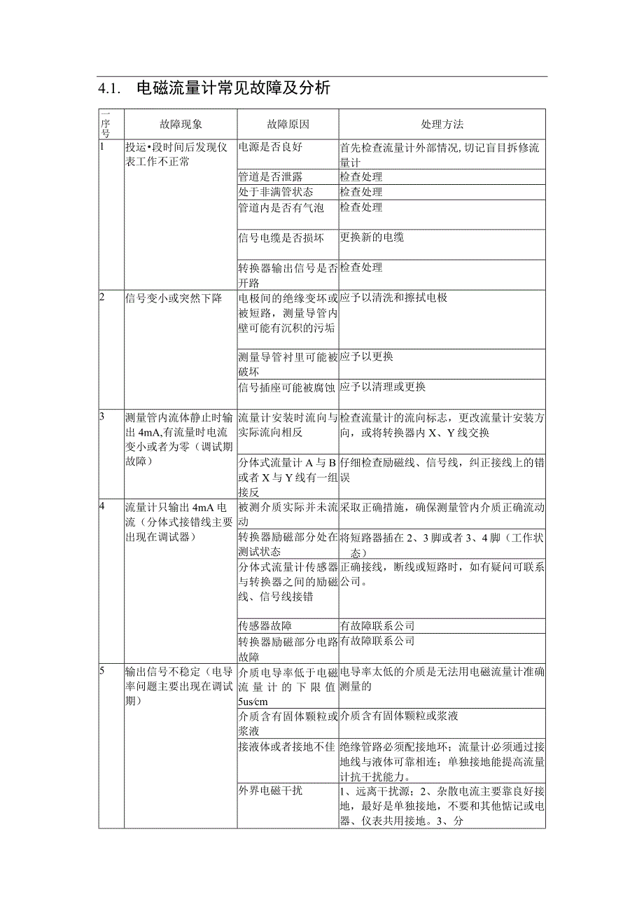 仪表工技能培训教材.docx_第3页