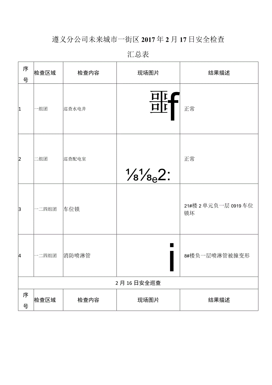 《遵义分公司未来城市一街区工程技术部2017年2月17日安全检查汇总表》-工程.docx_第1页