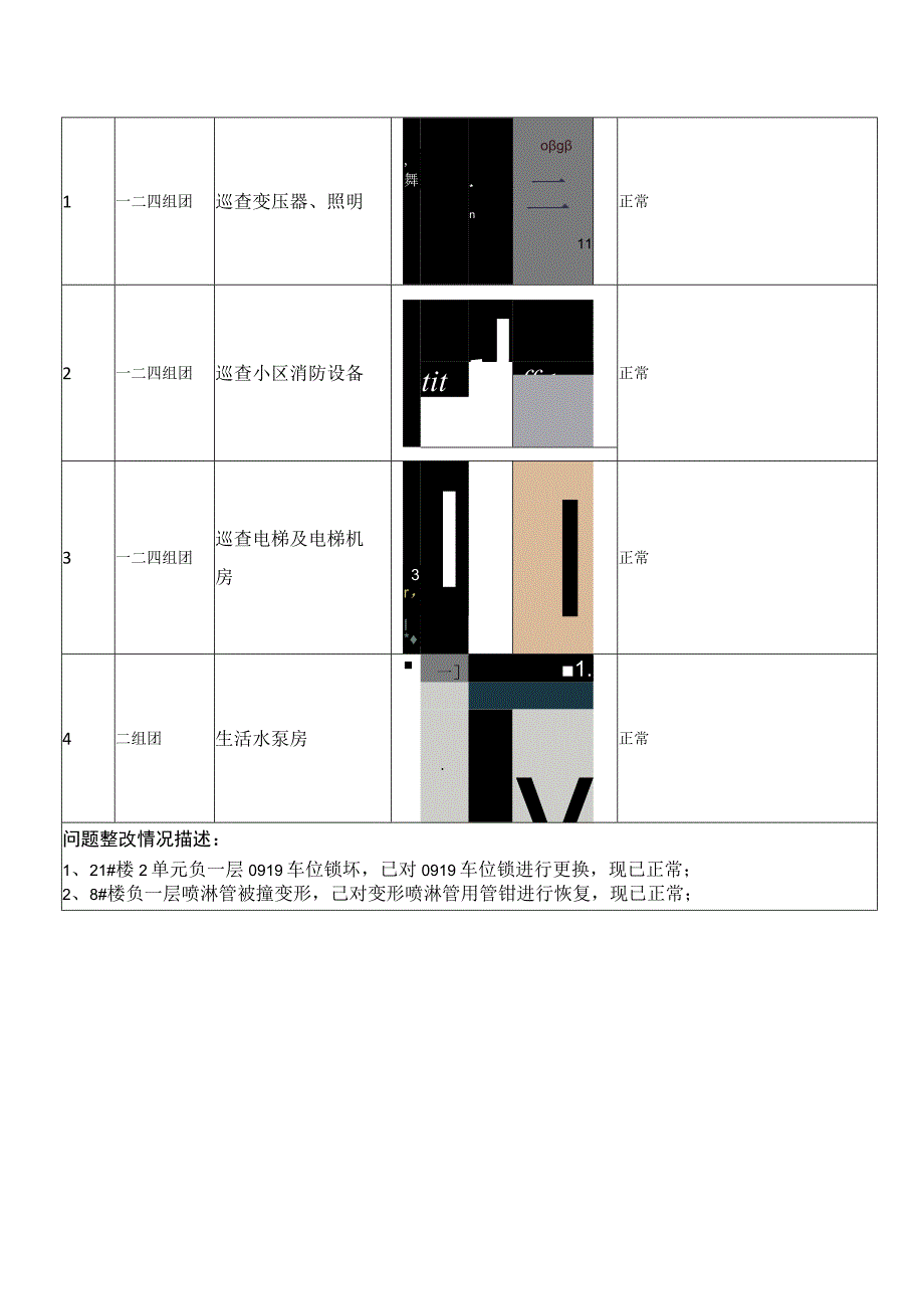 《遵义分公司未来城市一街区工程技术部2017年2月17日安全检查汇总表》-工程.docx_第2页