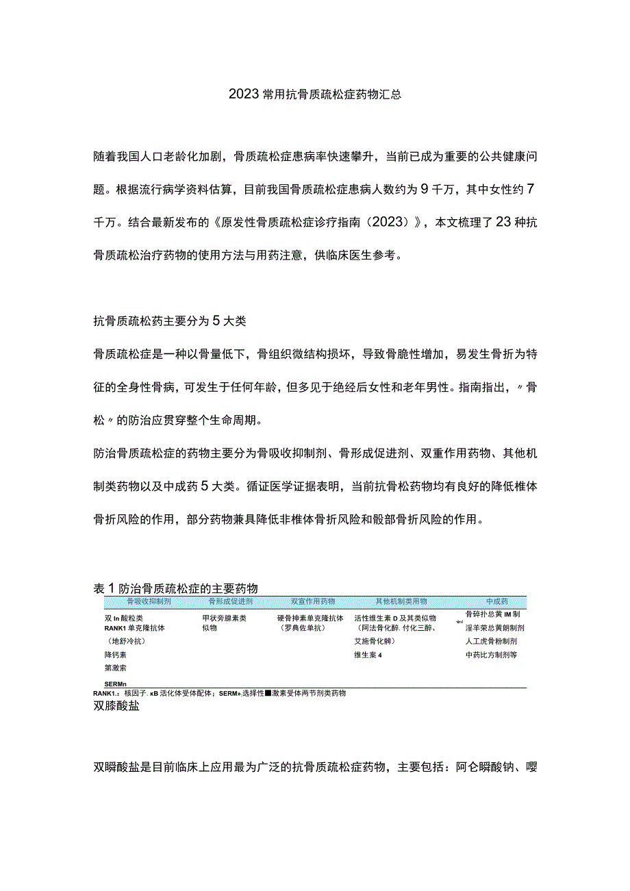 2023常用抗骨质疏松症药物汇总.docx_第1页