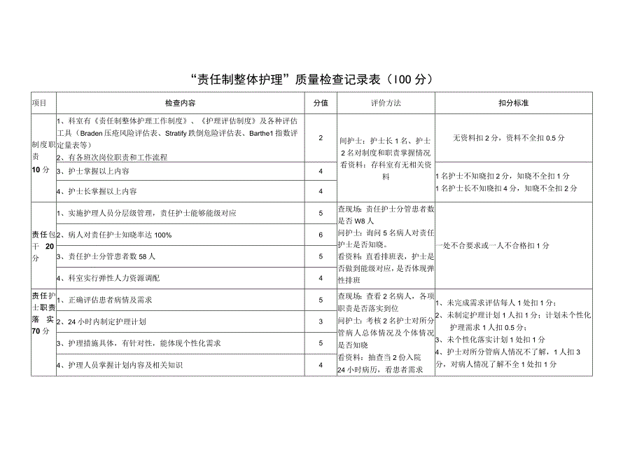 “责任制整体护理”质量检查记录表.docx_第1页