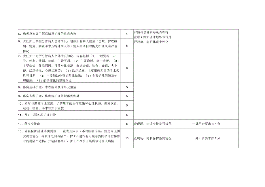 “责任制整体护理”质量检查记录表.docx_第2页