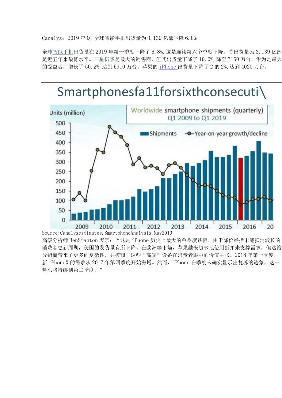 Canalys：2019年Q1 全球智能手机出货量为3.139亿部 下降6.8%.docx_第1页