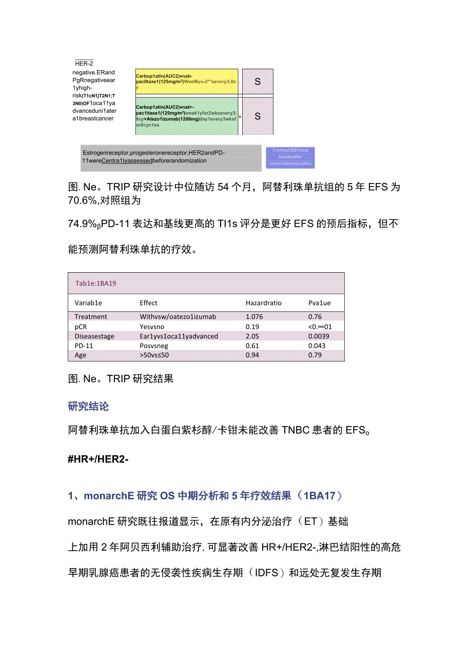 2023 ESMO Proffered Paper session早期乳腺癌LBA研究进展.docx_第3页