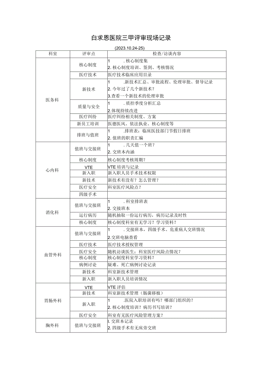 【白求恩医院三甲评审现场记录】202310.docx_第1页