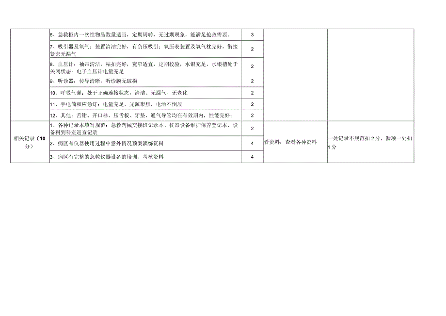 “仪器设备及抢救柜”专项督导检查及记录表.docx_第2页