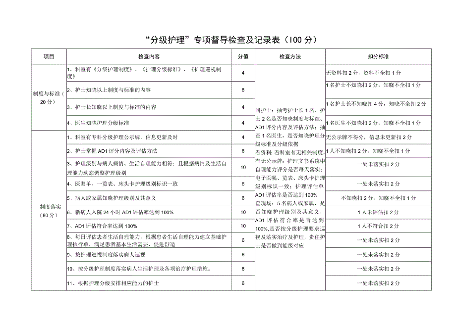 “分级护理”专项督导检查及记录表.docx_第1页