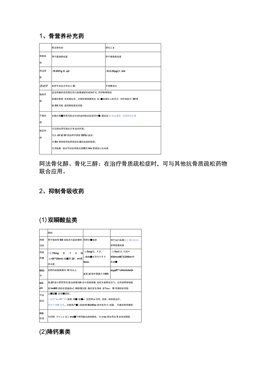 2023骨质疏松症治疗药物的经典总结.docx_第3页