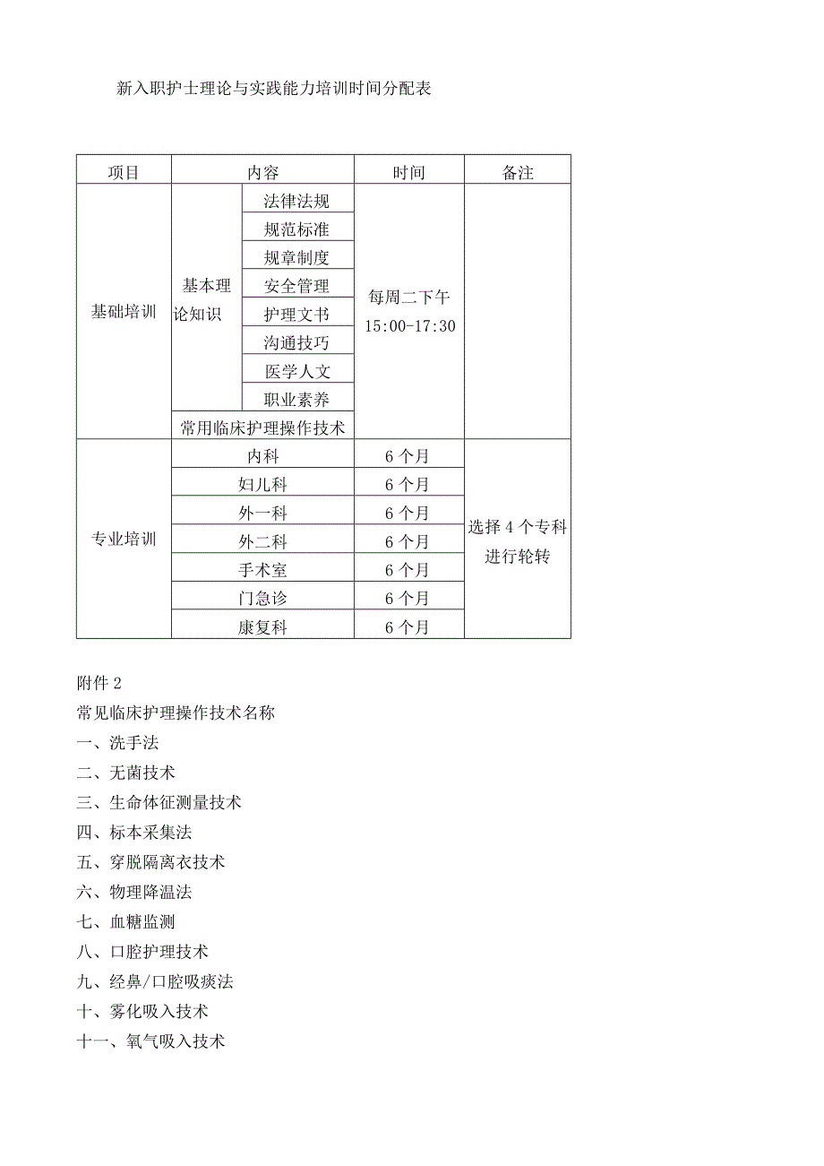 XXX中医医院新入职护士培训方案.docx_第3页