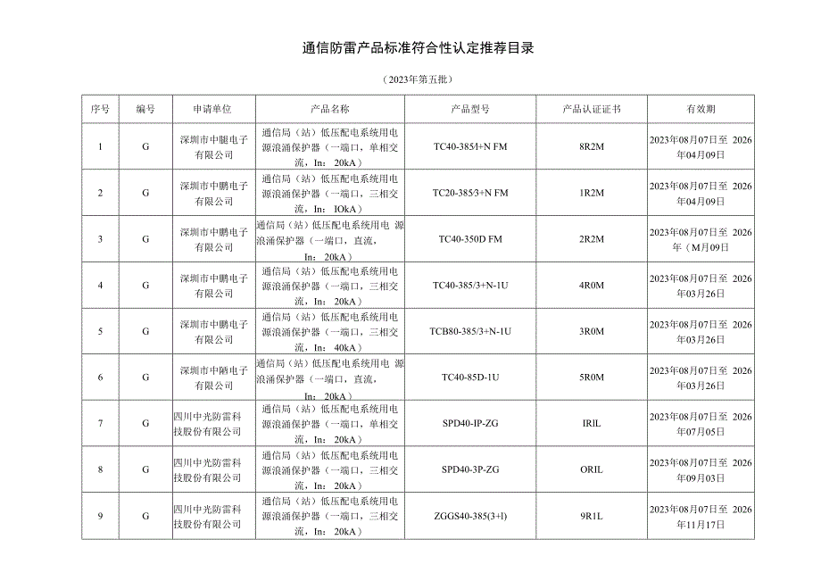 通信防雷产品标准符合性认定推荐目录2023年第五批.docx_第1页