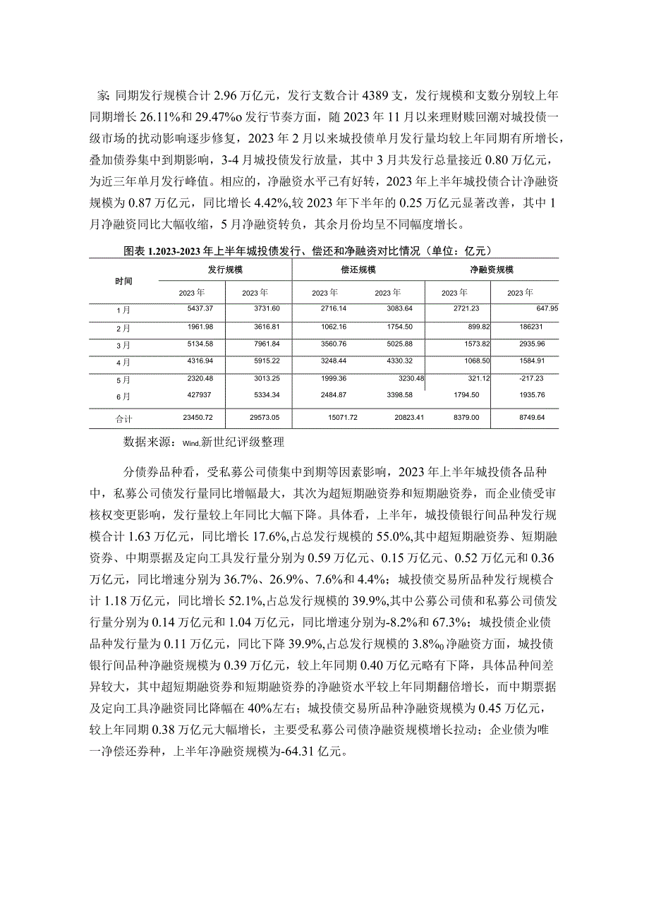 【市场报告】新世纪评级-2023年上半年城投债发行情况和市场表现分析_市场营销策划_重点报告2023.docx_第3页