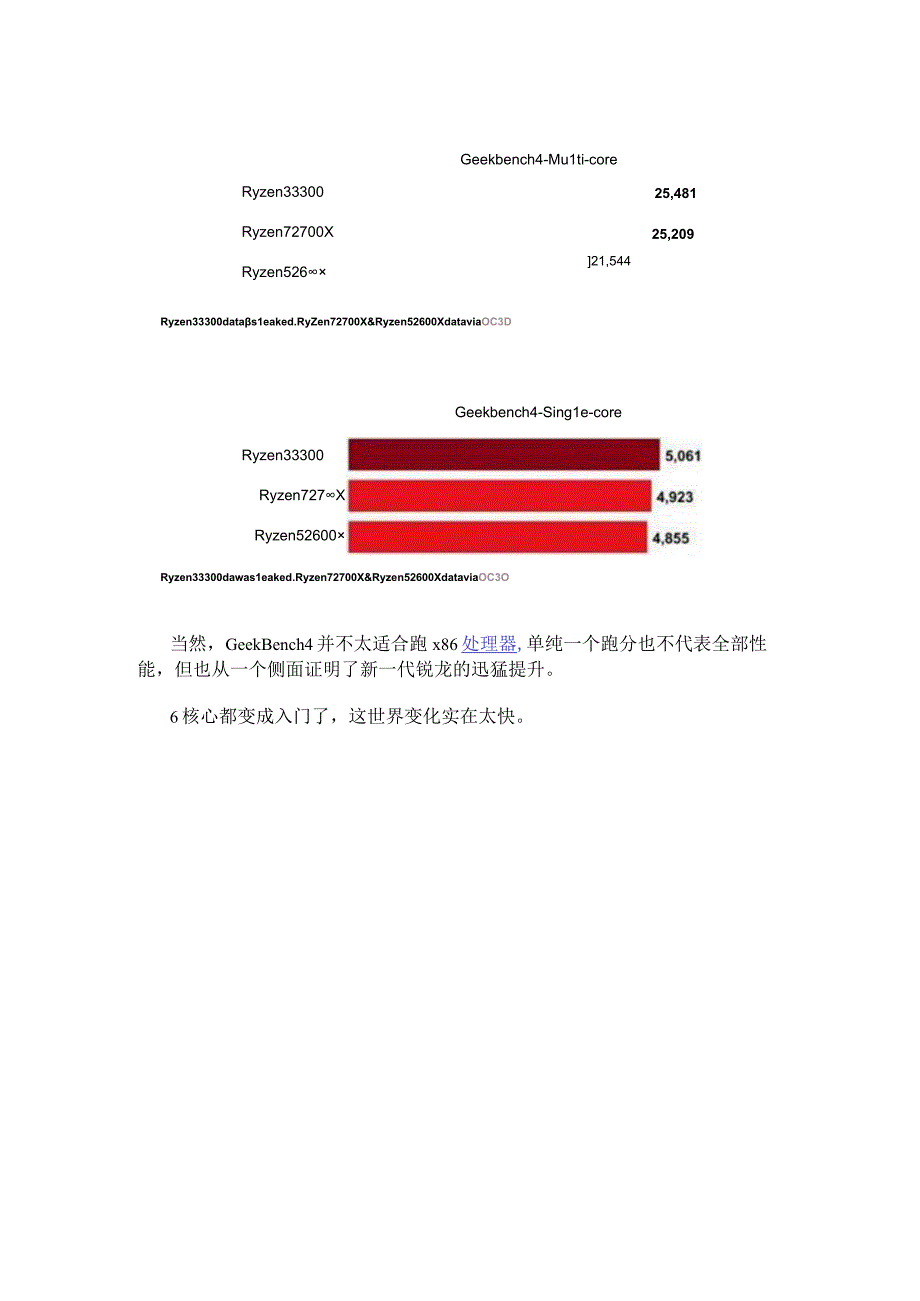 三代锐龙门槛将从4核心提升到6核心 最低端型号锐龙价格只需99美刀.docx_第3页