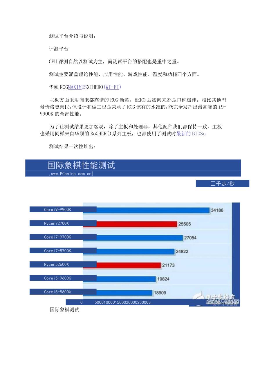 i5-9600K评测 这个性能差距不值这个差价.docx_第2页