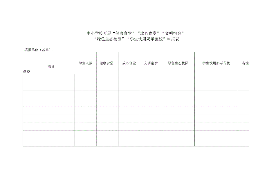 中小学校开展“健康食堂”“放心食堂”“文明宿舍”“绿色生态校园”“学生饮用奶示范校”申报表.docx_第1页