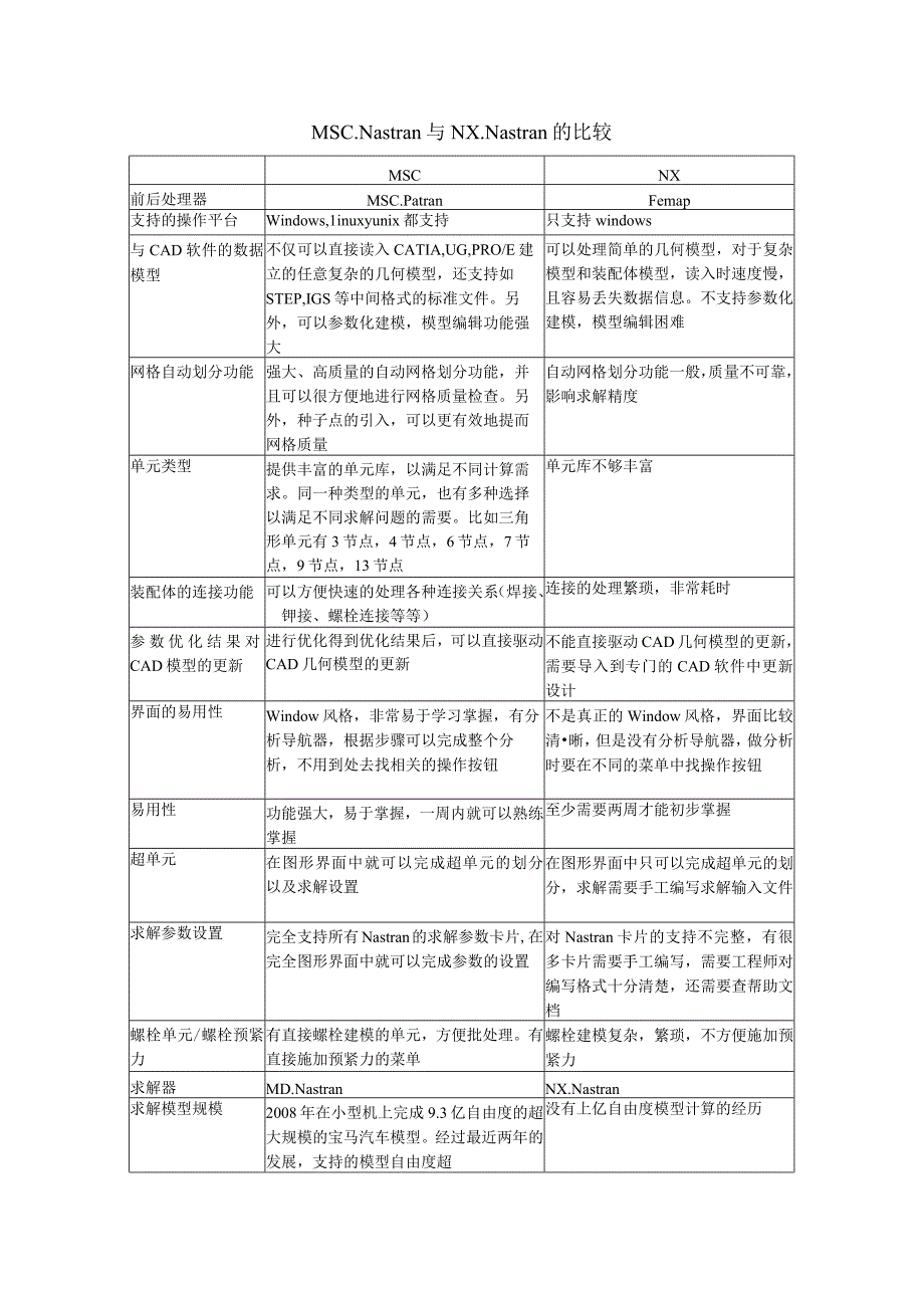 MSC.Nastran与NX.Nastran.docx_第1页