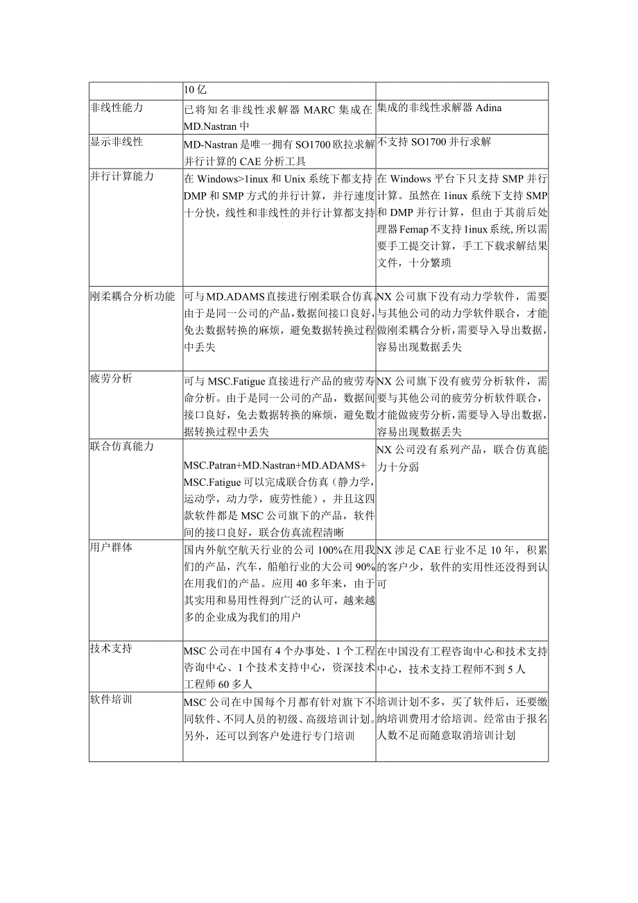 MSC.Nastran与NX.Nastran.docx_第2页