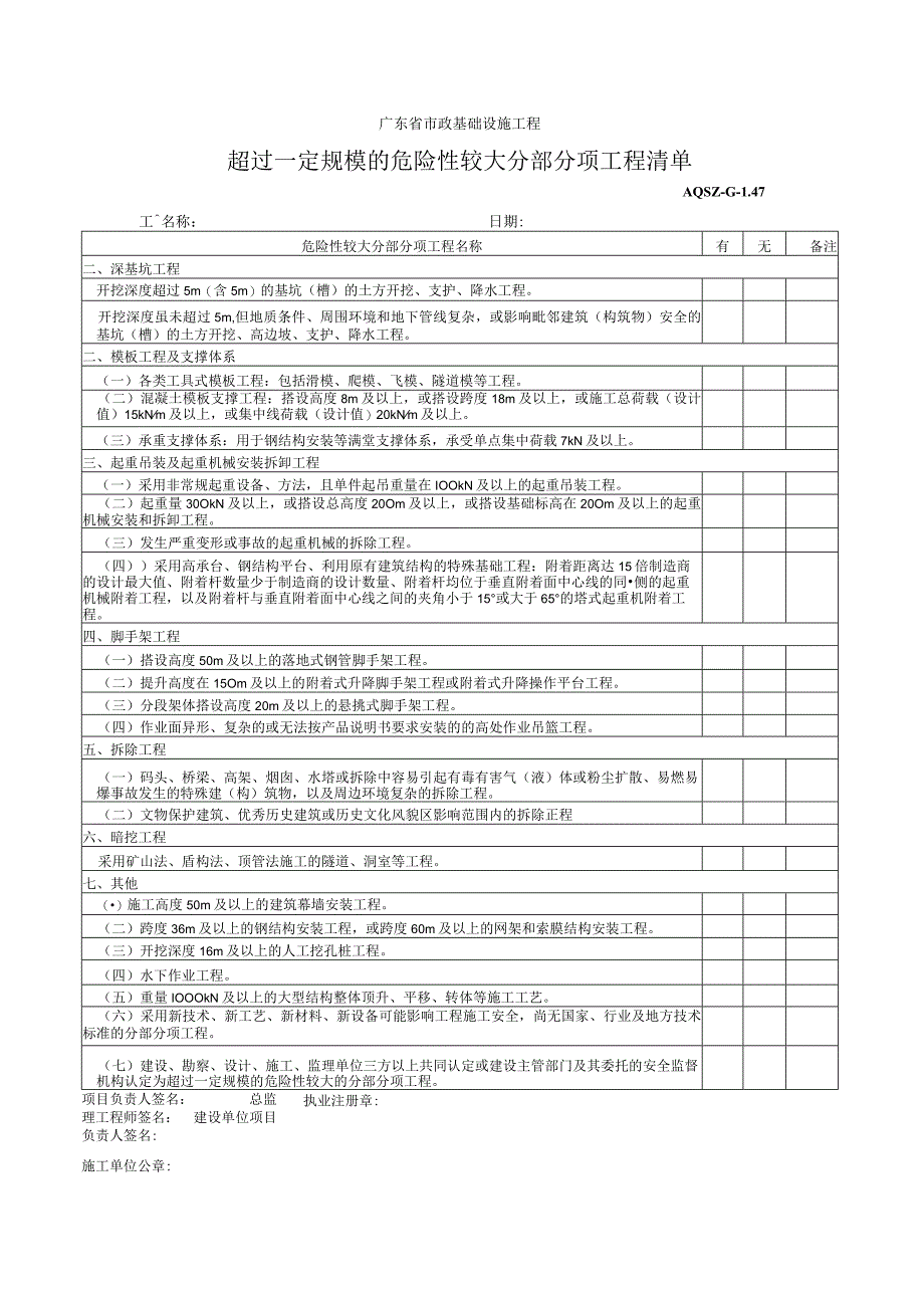 超过一定规模的危险性较大分部分项工程清单.docx_第1页