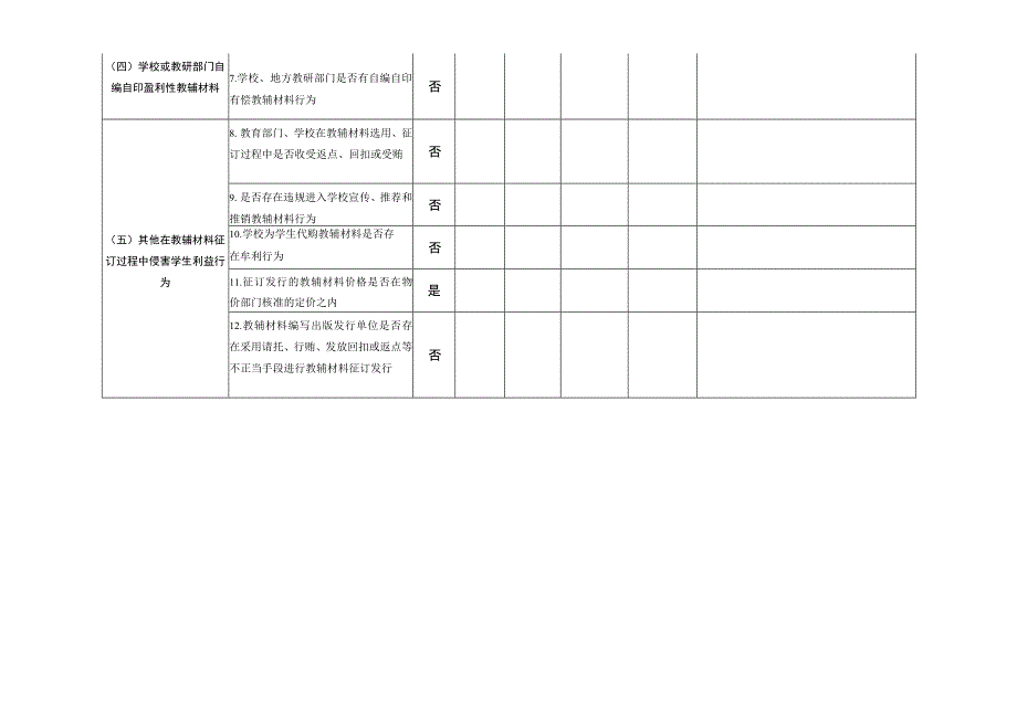 中小学教辅材料违规收费问题专项整治自查自纠情况汇总表.docx_第2页