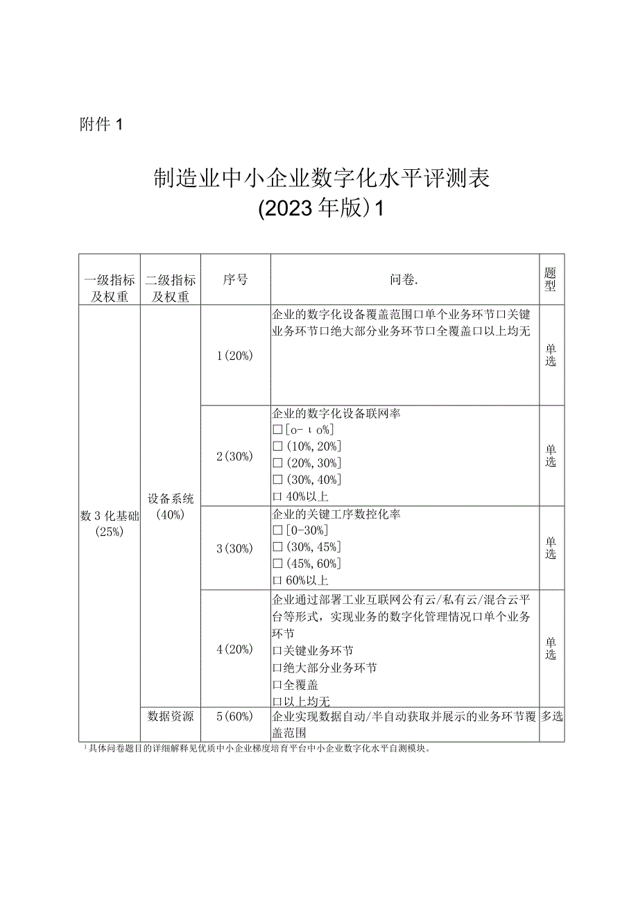 中小企业数字化转型测评-制造业.docx_第1页