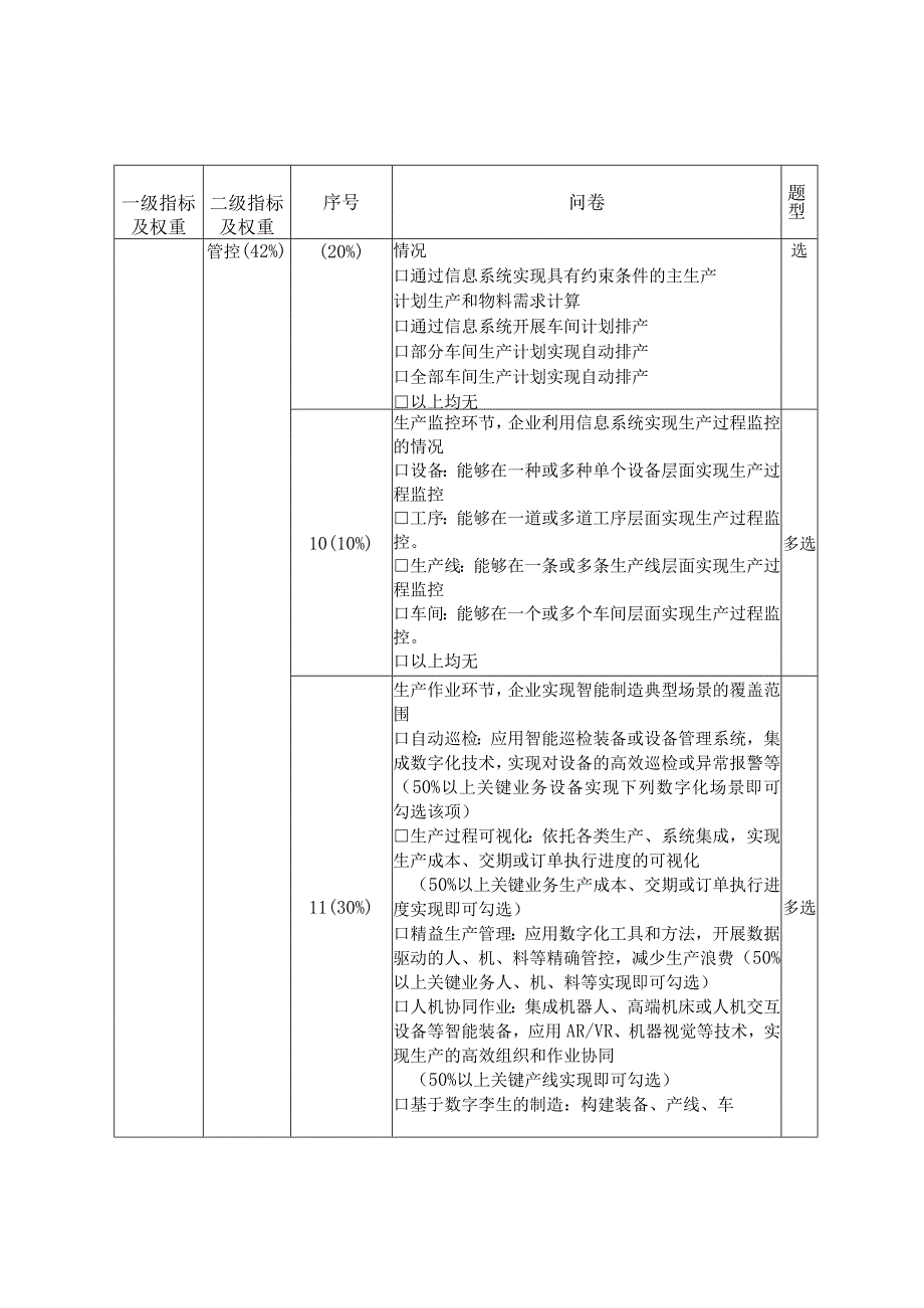 中小企业数字化转型测评-制造业.docx_第3页