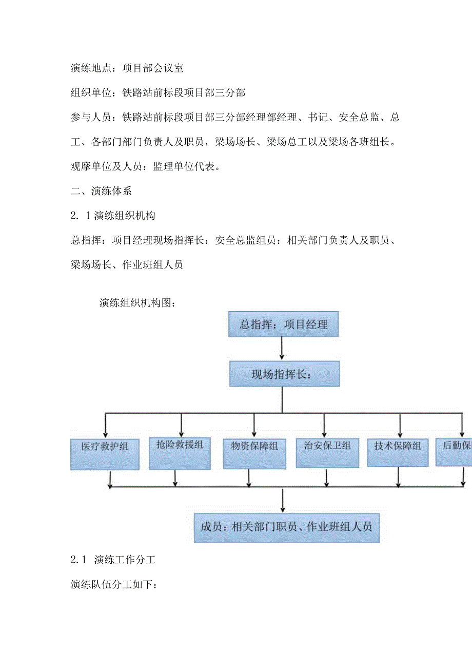 起重吊装作业应急演练方案.docx_第2页