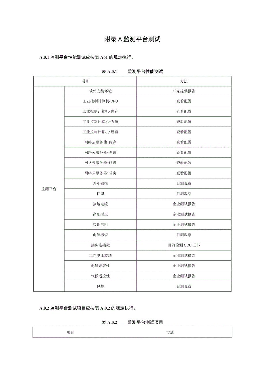 供热管道光纤监测平台测试、系统检测表.docx_第1页