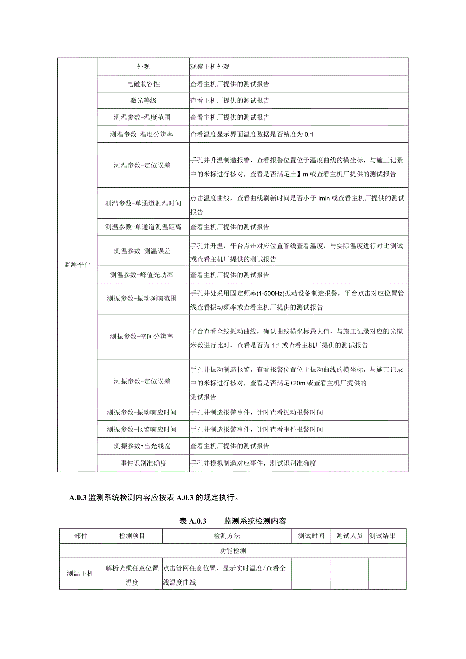 供热管道光纤监测平台测试、系统检测表.docx_第2页