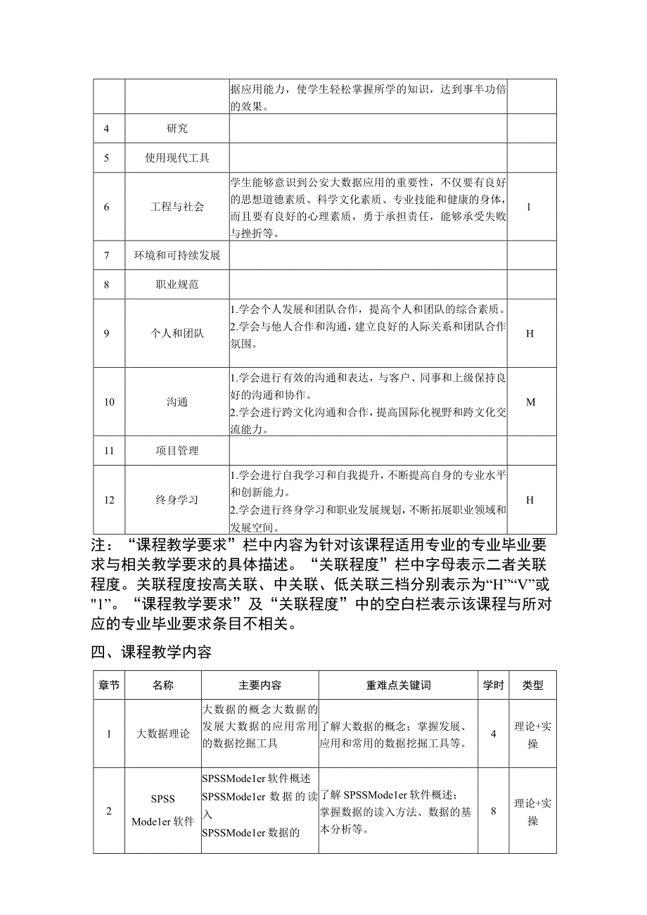 公安大数据基础——教学大纲、授课计划.docx_第2页