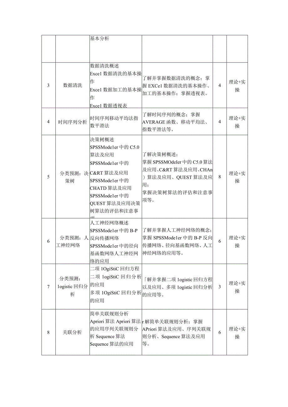 公安大数据基础——教学大纲、授课计划.docx_第3页