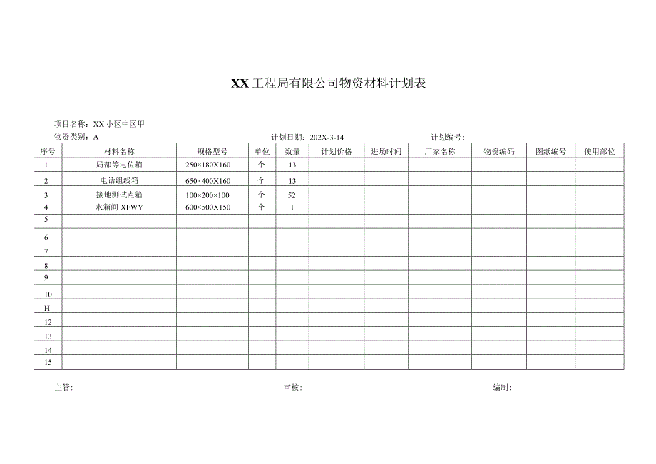 XX工程局有限公司XX小区中区甲物资材料计划表（2023年）.docx_第3页