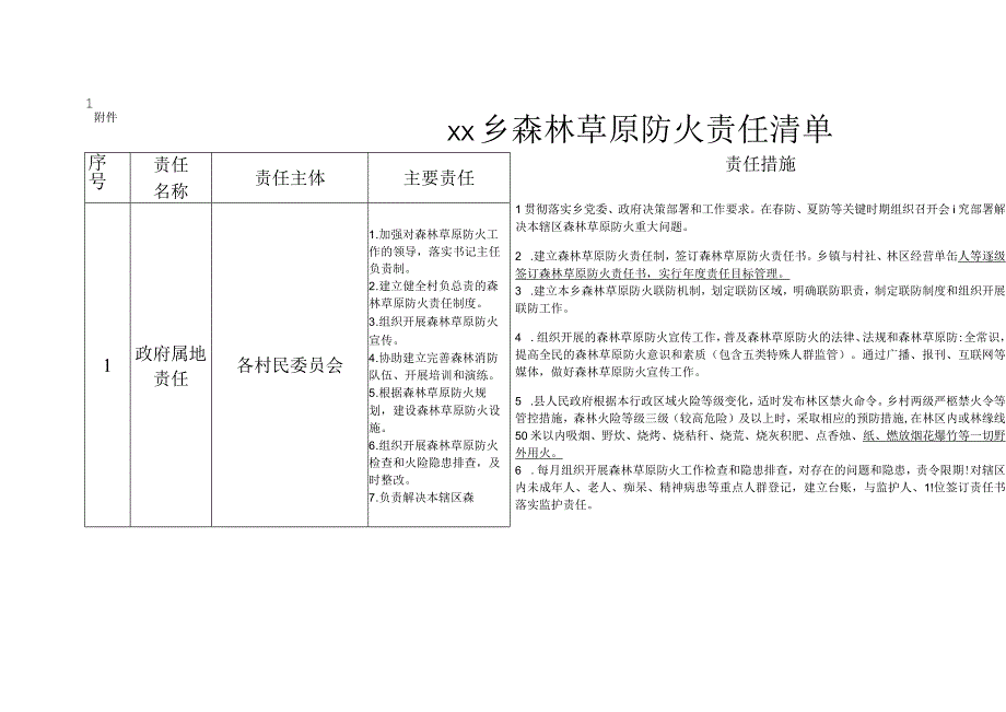 xx乡森林防灭火责任落实实施方案.docx_第3页