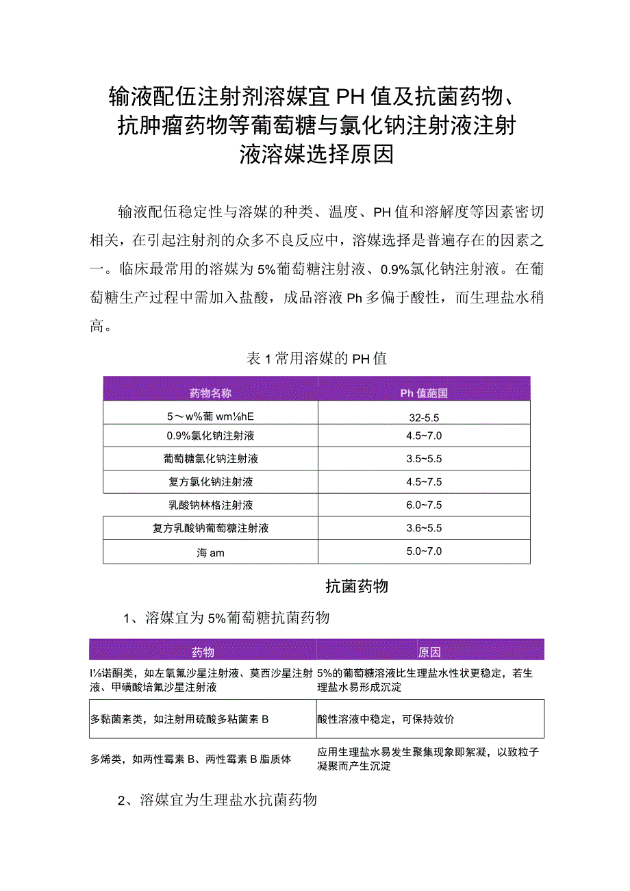 输液配伍注射剂溶媒宜PH值及抗菌药物、抗肿瘤药物等葡萄糖与氯化钠注射液注射液溶媒选择原因.docx_第1页