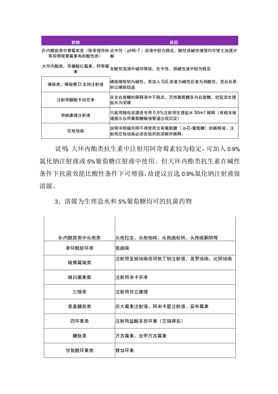 输液配伍注射剂溶媒宜PH值及抗菌药物、抗肿瘤药物等葡萄糖与氯化钠注射液注射液溶媒选择原因.docx_第2页