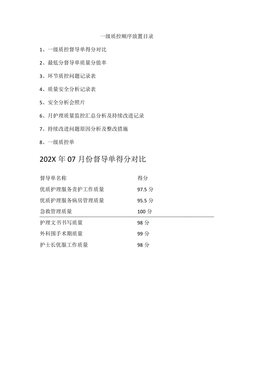 XX医院XX科室一级质控全部资料.docx_第1页