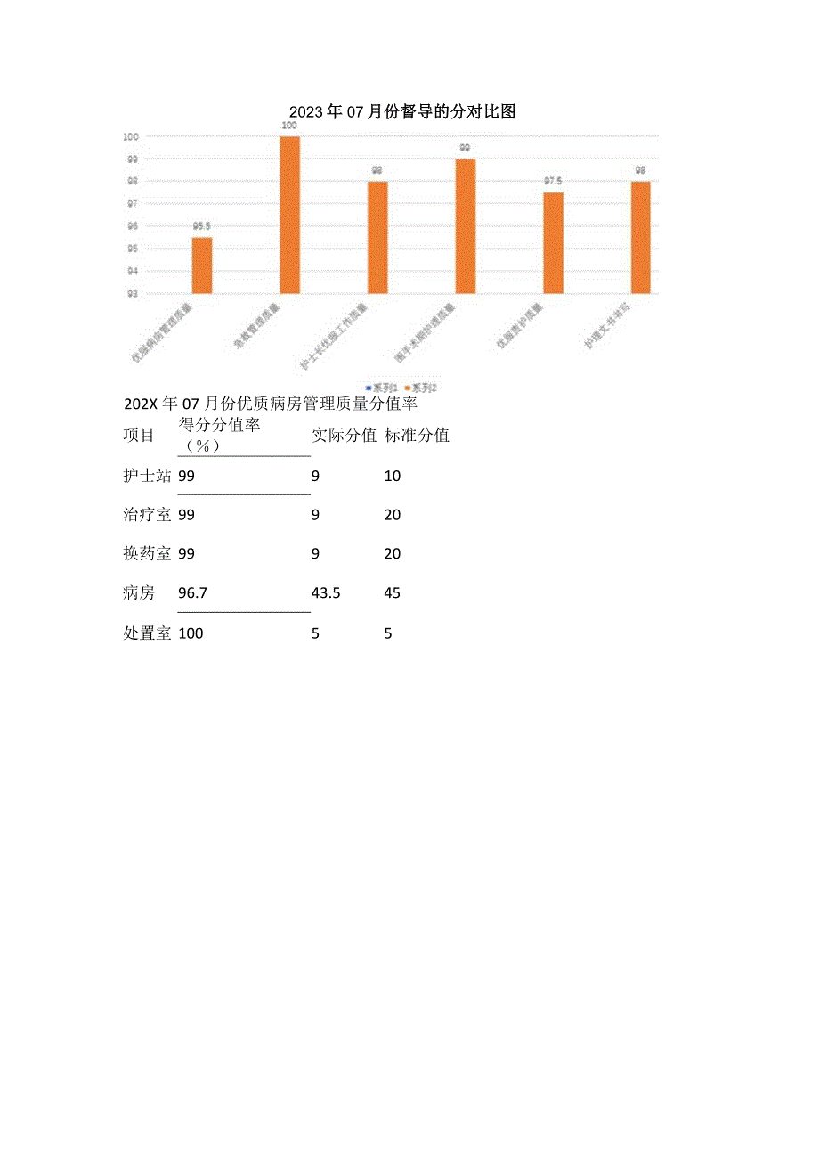 XX医院XX科室一级质控全部资料.docx_第2页