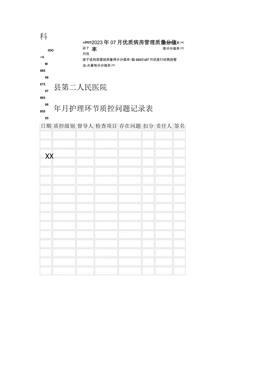 XX医院XX科室一级质控全部资料.docx_第3页