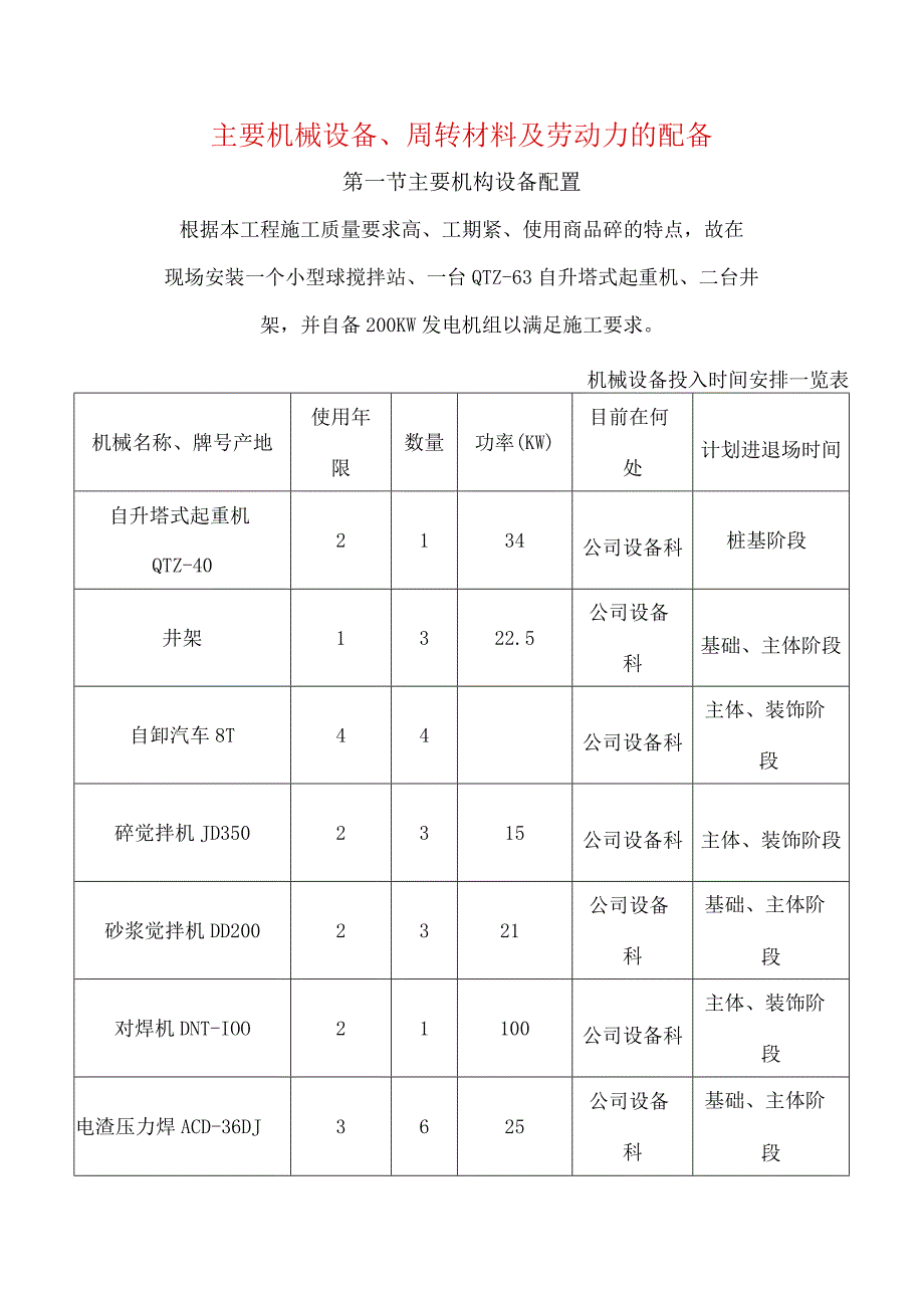 主要机械设备、周转材料及劳动力的配备.docx_第1页